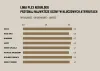 Plex Rebuilder - Prix du score PL